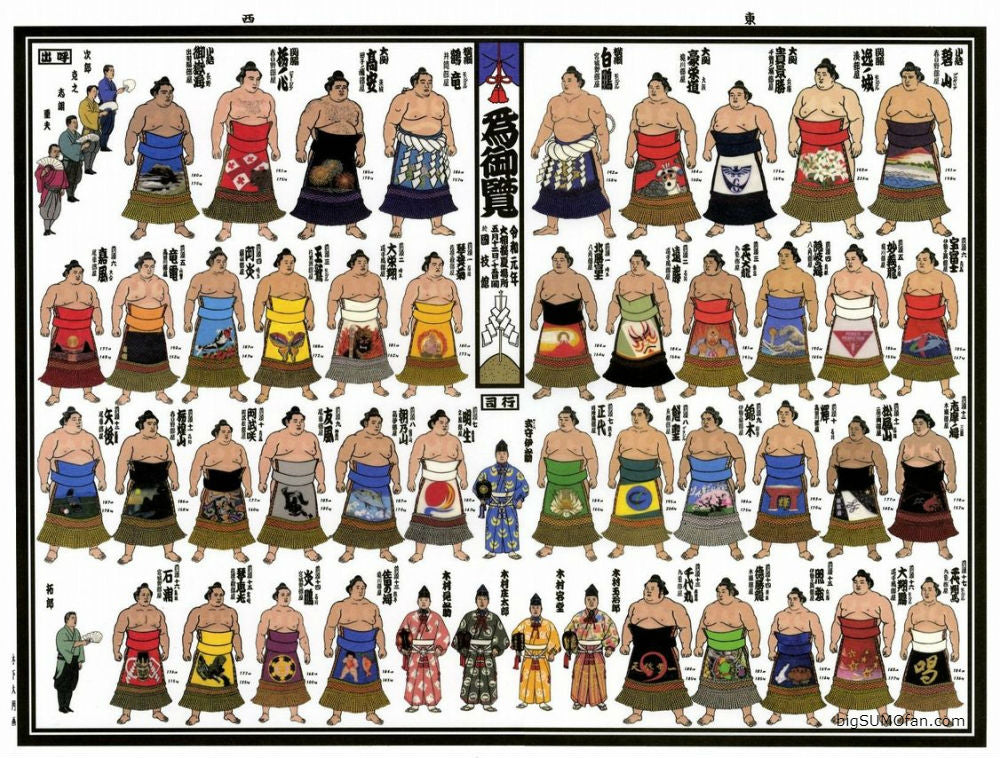 2019 May Picture Banzuke - Asanoyama's first Championship; First basho ...